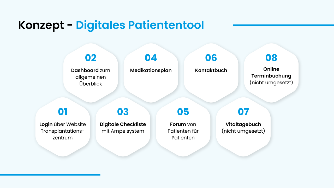 Bild 6: Konzept Digitales Patiententool