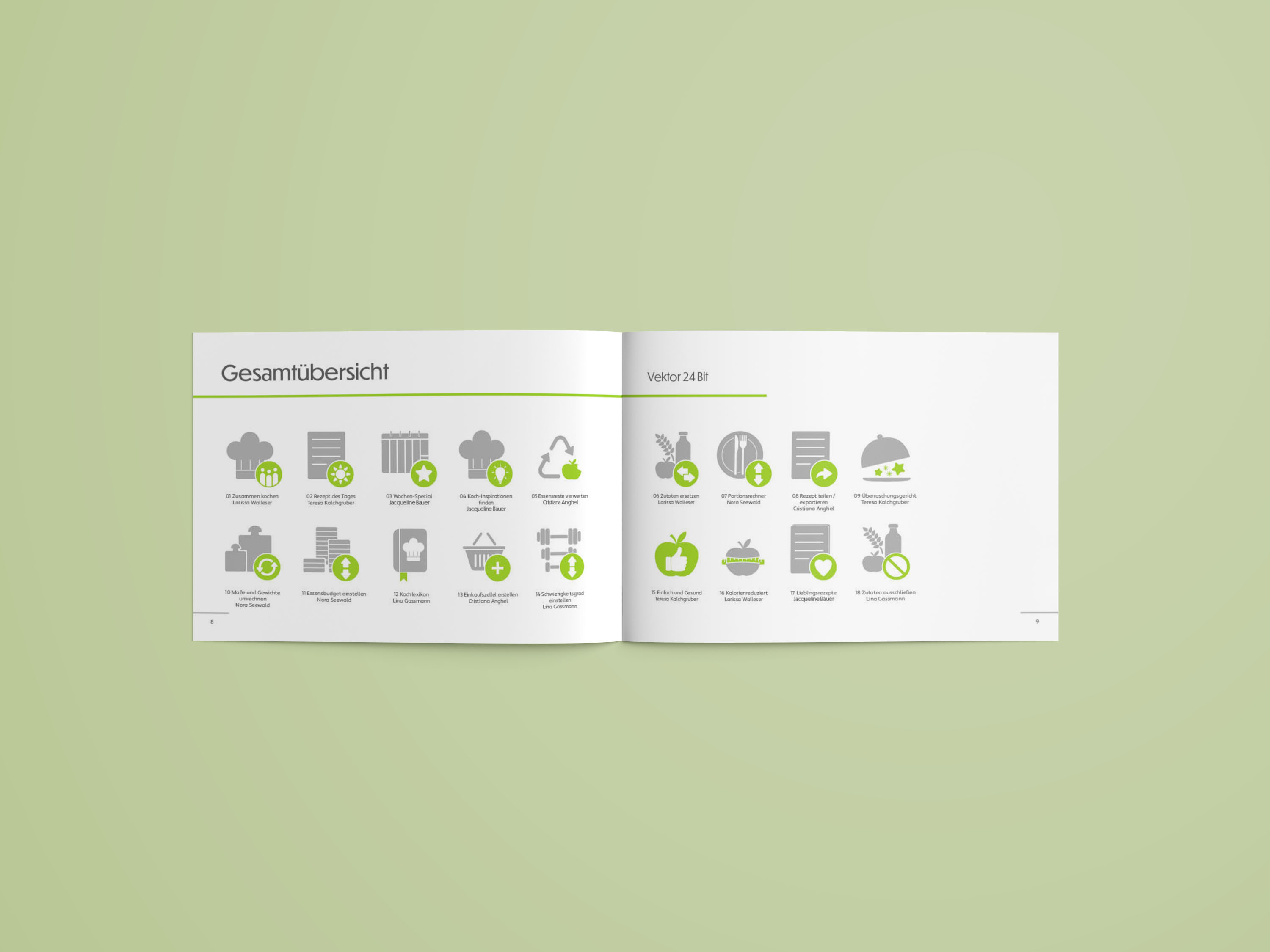 Gesamtübersicht Icon-Familie