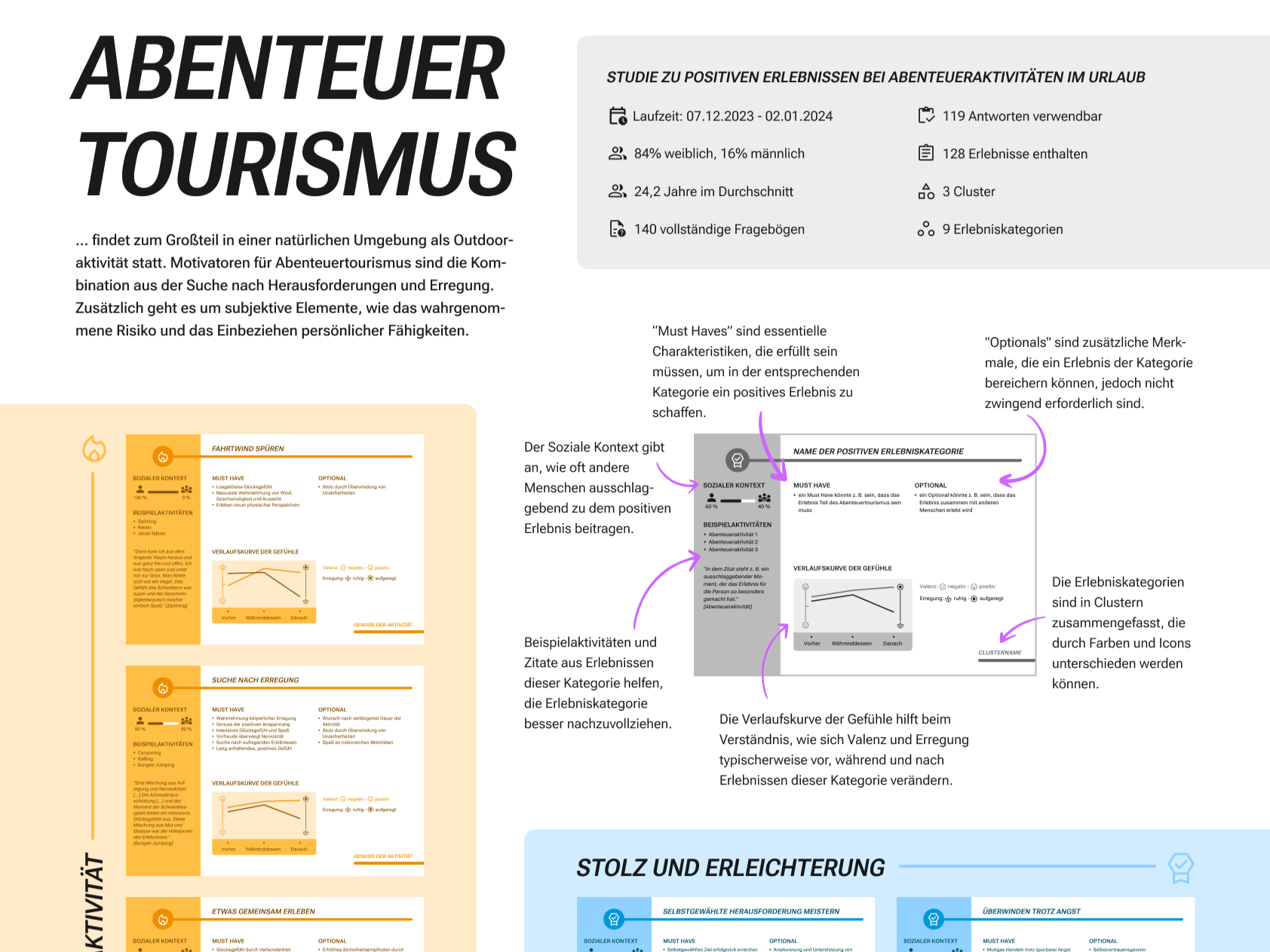 Poster zum Abenteuertourismus